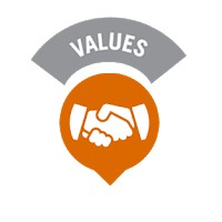 Nilai Dasar Dinkes Aceh Singkil